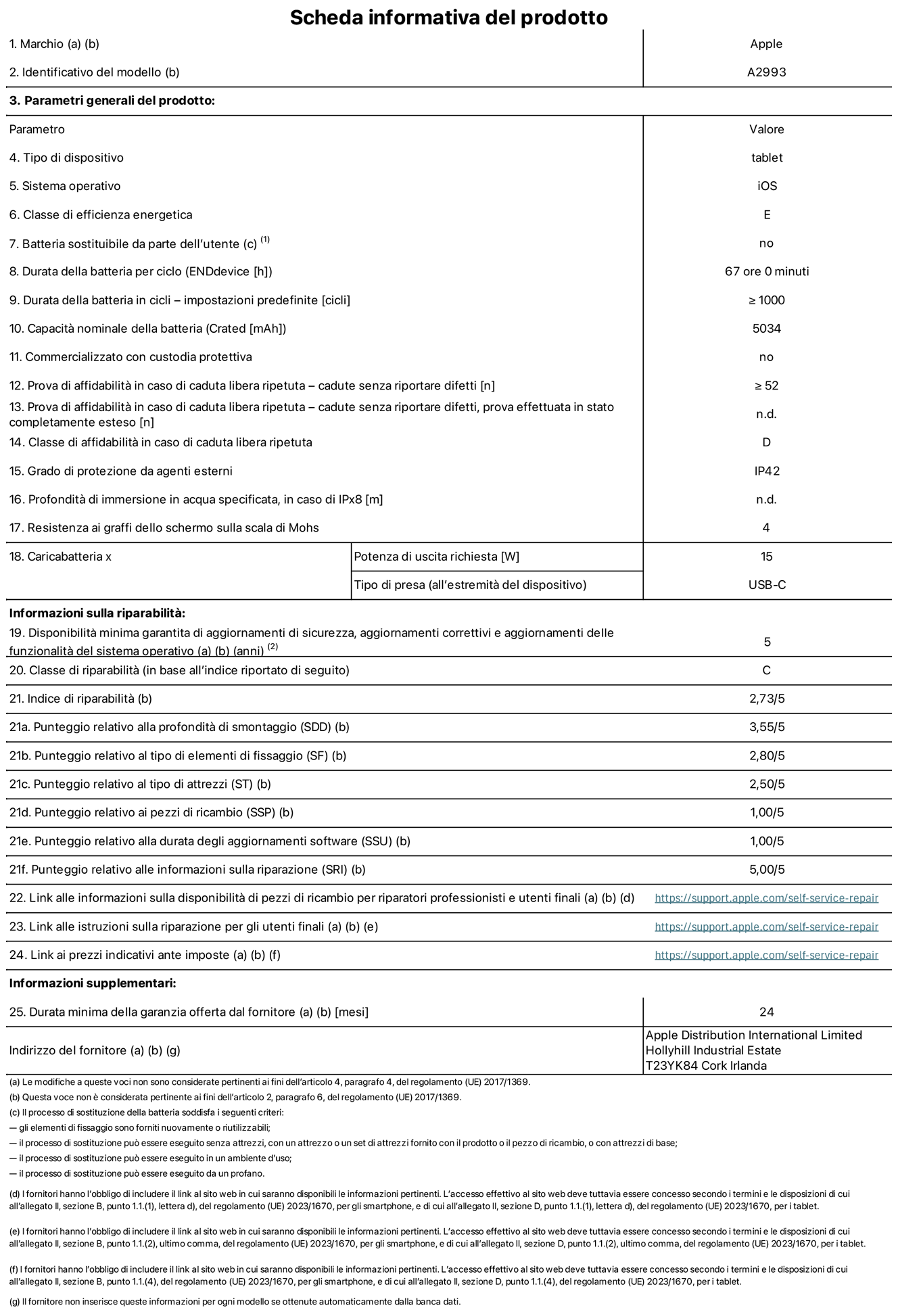Scheda informativa del prodotto per iPad mini Wi-Fi, modello A2993. Fornito da Apple Distribution International Ltd, Hollyhill Industrial Estate, T23 YK84 Cork, Irlanda. Tipo di dispositivo: tablet. Sistema operativo: iOS. Classe di efficienza energetica: E. Batteria sostituibile da parte dell’utente: no. Durata della batteria: 67 ore. Durata della batteria in cicli: maggiore o uguale a 1000. Capacità nominale della batteria: 5034 mAh. Prova di affidabilità in caso di caduta libera ripetuta (cadute senza riportare difetti): maggiore o uguale a 52. Classe di affidabilità nel caso di caduta libera ripetuta: D. Grado di protezione da agenti esterni: IP42. Resistenza ai graffi dello schermo sulla scala di Mohs: 4. Potenza di uscita richiesta per il caricabatterie: 15W. Tipo di presa (all’estremità del dispositivo): USB-C. Disponibilità minima garantita di aggiornamenti di sicurezza, aggiornamenti correttivi e aggiornamenti delle funzionalità del sistema operativo: 5 anni. Classe di riparabilità: C. Indice di riparabilità: 2,73 su 5. Punteggio relativo alla profondità di smontaggio: 3,55 su 5. Punteggio relativo al tipo di elementi di fissaggio: 2,80 su 5. Punteggio relativo al tipo di attrezzi: 2,50 su 5. Punteggio relativo ai pezzi di ricambio: 1,00 su 5. Punteggio relativo alla durata degli aggiornamenti software: 1,00 su 5. Punteggio relativo alle informazioni sulla riparazione: 5,00 su 5. Link alle informazioni sulla disponibilità di pezzi di ricambio per riparatori professionisti e utenti finali: https://support.apple.com/self-service-repair. Link alle istruzioni sulla riparazione per gli utenti finali: https://support.apple.com/self-service-repair. Link ai prezzi indicativi ante imposte: https://support.apple.com/self-service-repair. È prevista una garanzia generale di 24 mesi.