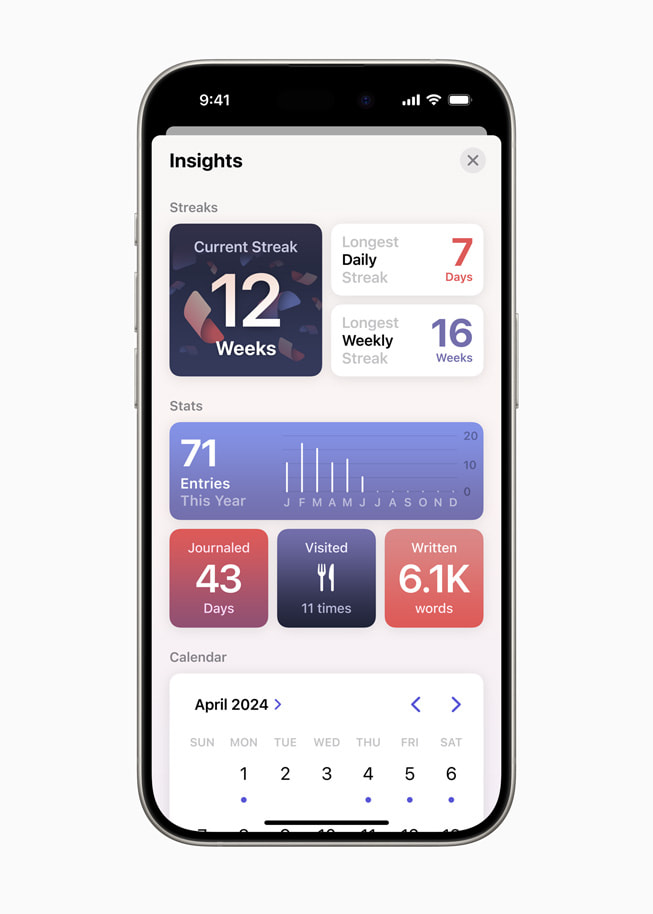 Un iPhone 15 Pro muestra una vista de la app Diario con el número de entradas escritas de forma consecutiva, estadísticas de las entradas y un calendario.