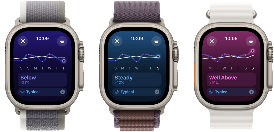 Tres pantallas de Apple Watch Ultra muestran de izquierda a derecha las tendencias de la carga de ejercicio durante una semana: Por Debajo, Estable y Muy por Encima