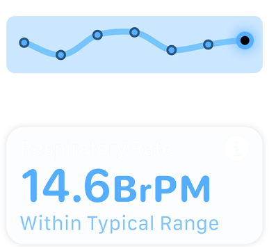 Una schermata che mostra la frequenza respiratoria e il messaggio “Entro l’intervallo tipico”.